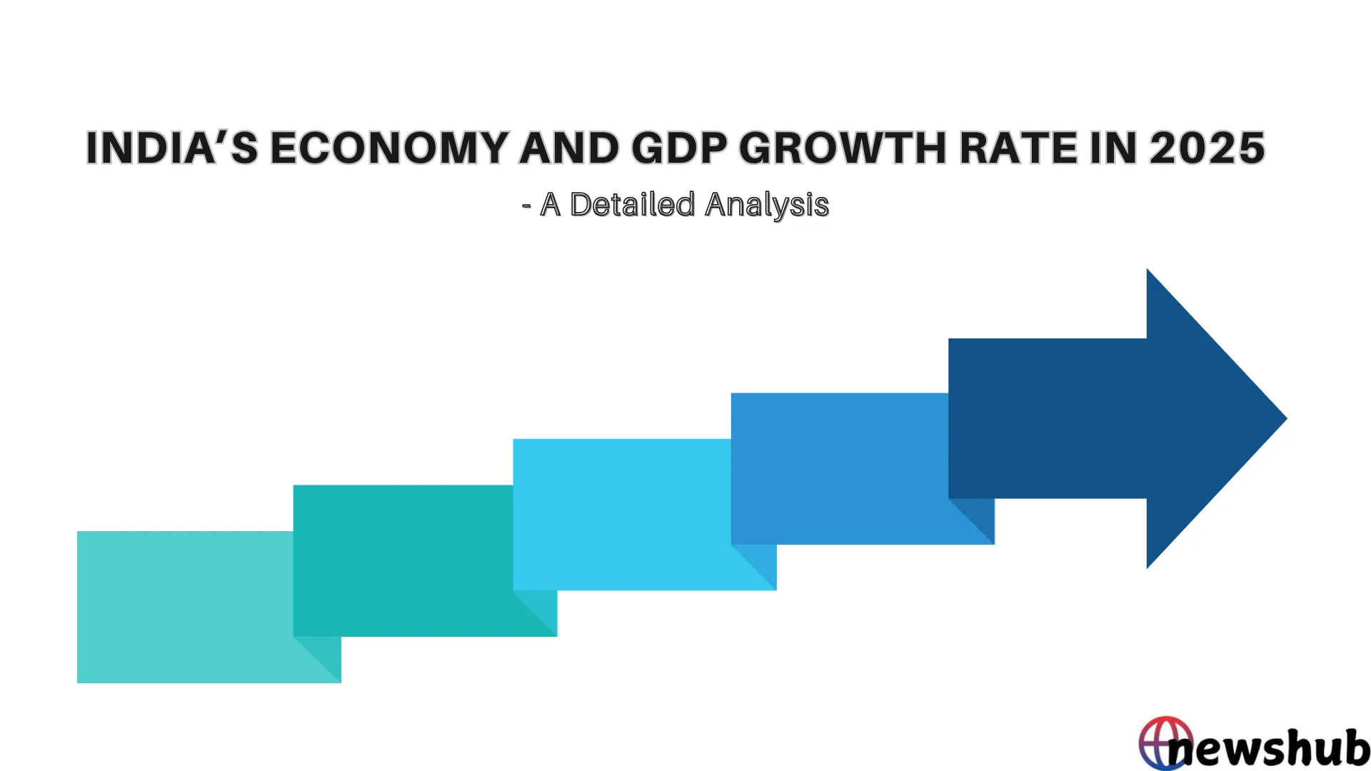 India’s Economy and GDP Growth Rate in 2025